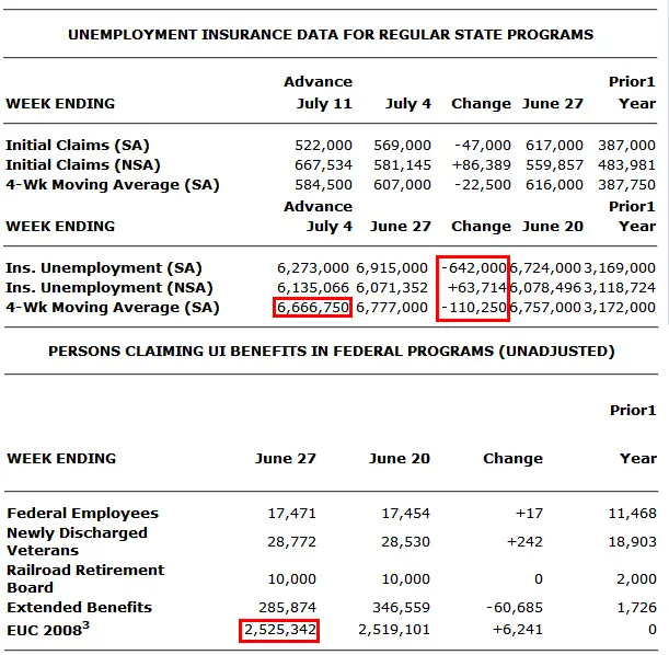 How Do I Claim My Weekly Unemployment Benefits In Ny